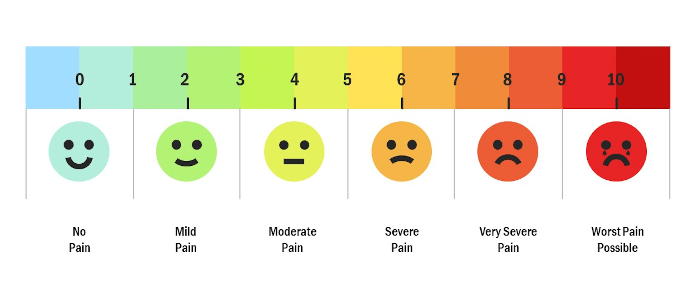 Pain Chart
